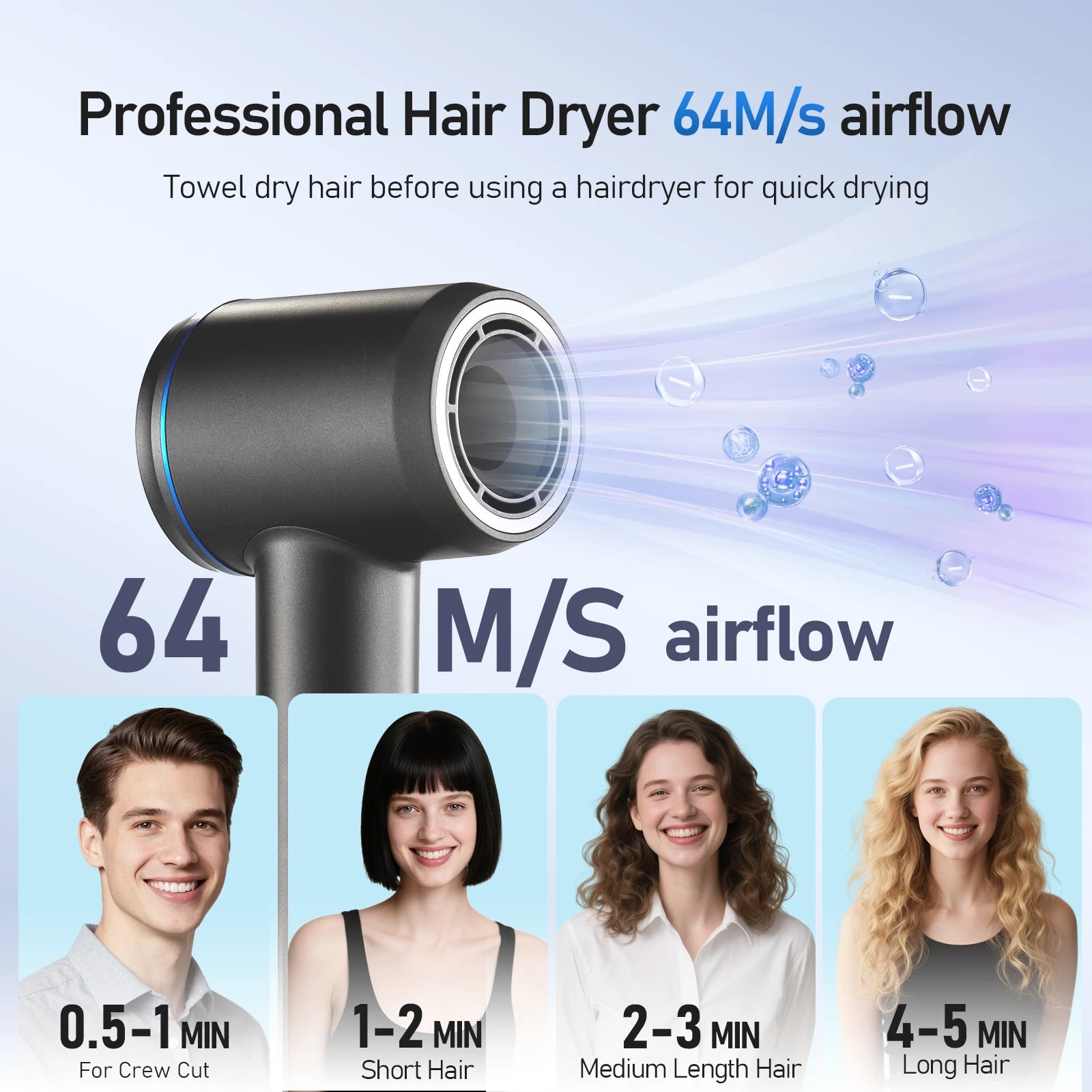 High-speed Hair Dryer 120V 1400W Plasma Lightweight Powerful Brushless DC motor Low Noise Quick Dryer Negative Ionic Blow Dryer
